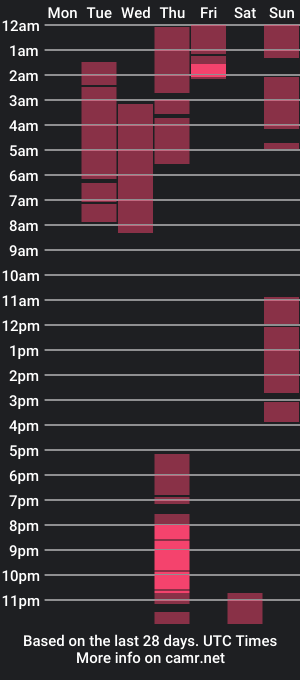 cam show schedule of naty_millss