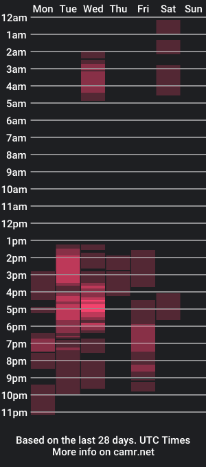 cam show schedule of naty_montiel