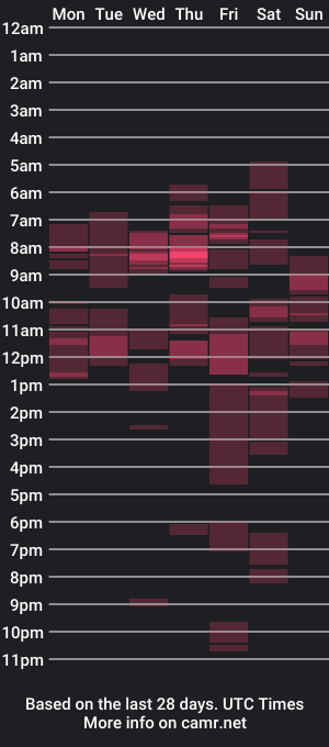 cam show schedule of naty_moon7