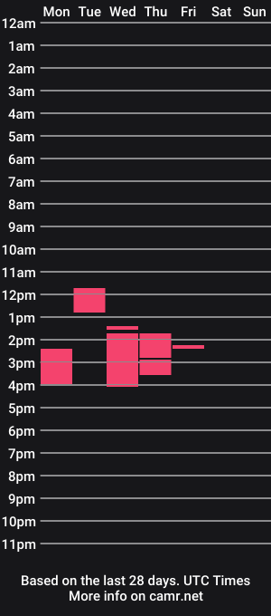 cam show schedule of natybron
