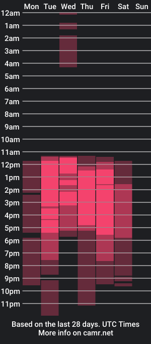 cam show schedule of natybrownn