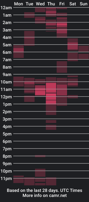 cam show schedule of natydevilx