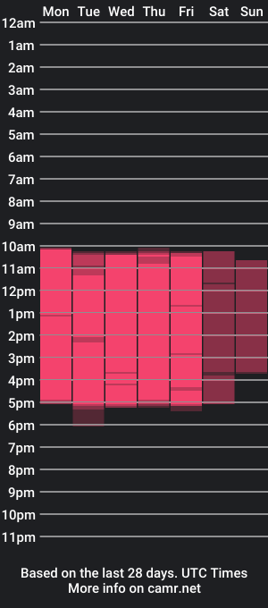 cam show schedule of natyferrer