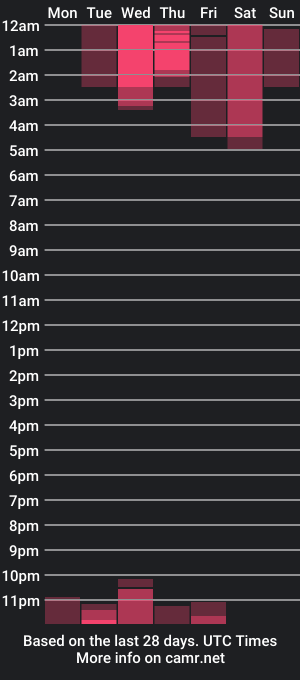 cam show schedule of natysnow