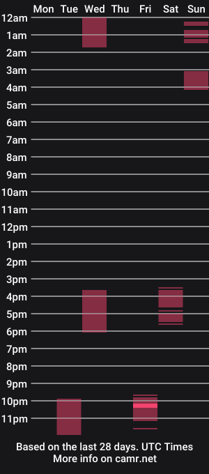 cam show schedule of naudiz