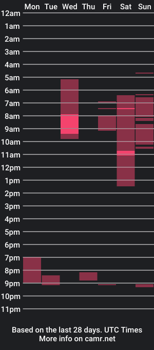 cam show schedule of naughtianice2