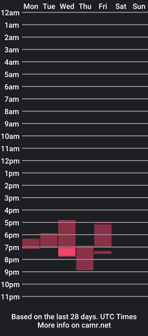 cam show schedule of naughtiestgal