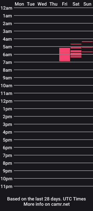cam show schedule of naughtiestnorah