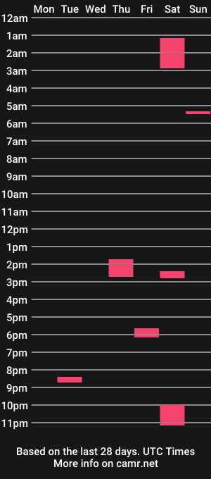 cam show schedule of naughtinatz