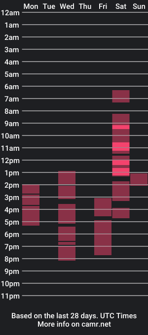 cam show schedule of naughty__polly