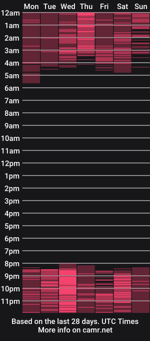 cam show schedule of naughty_alise