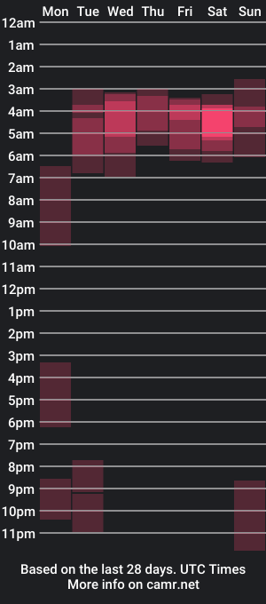 cam show schedule of naughty_and_impish