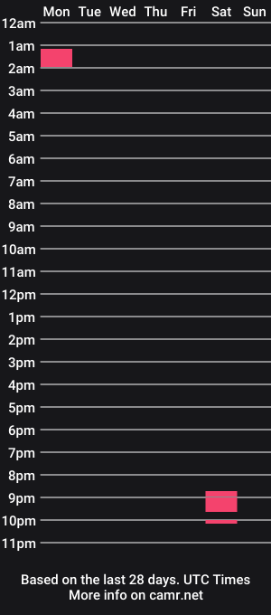 cam show schedule of naughty_anniex