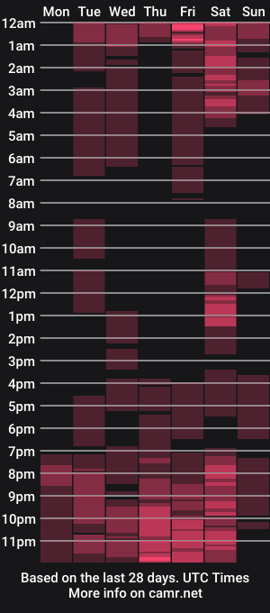 cam show schedule of naughty_ariel