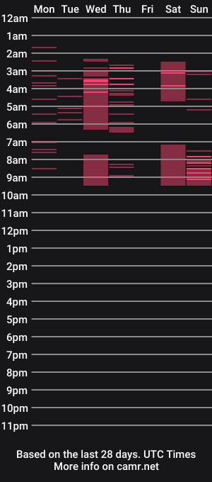 cam show schedule of naughty_bunnyx_
