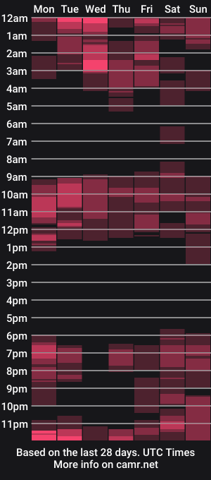 cam show schedule of naughty_choko