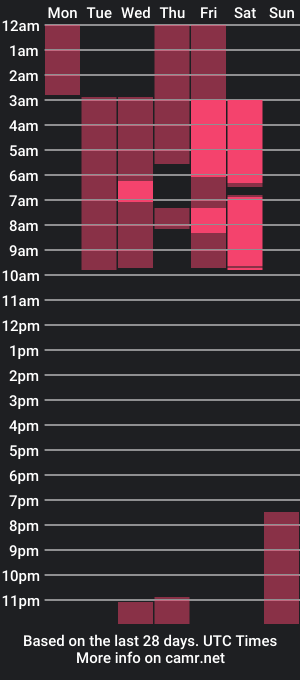 cam show schedule of naughty_ebonyy