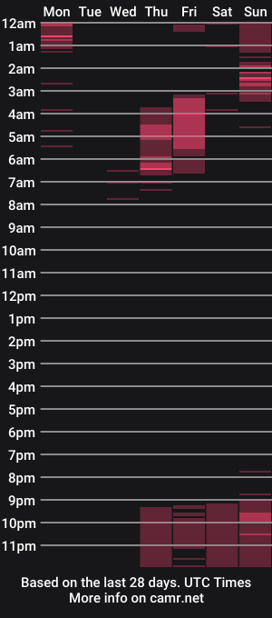 cam show schedule of naughty_em_17