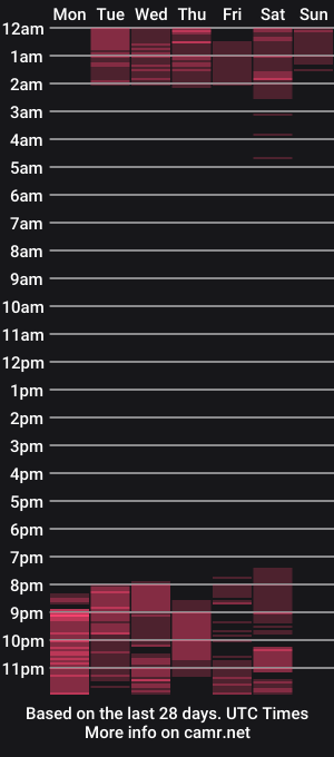 cam show schedule of naughty_evangeline