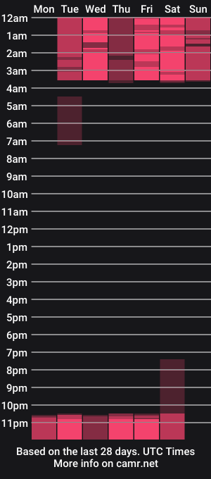 cam show schedule of naughty_flower18
