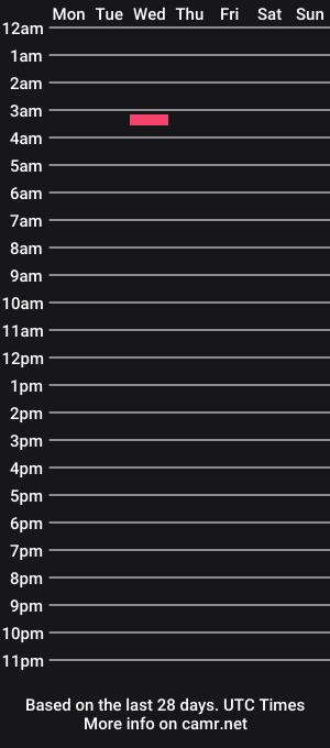 cam show schedule of naughty_girls22