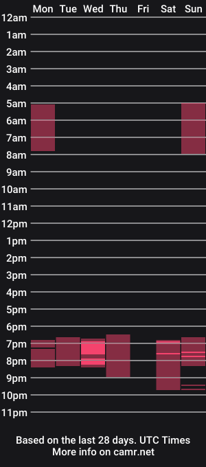 cam show schedule of naughty_julieta13