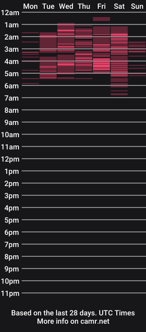cam show schedule of naughty_kim20
