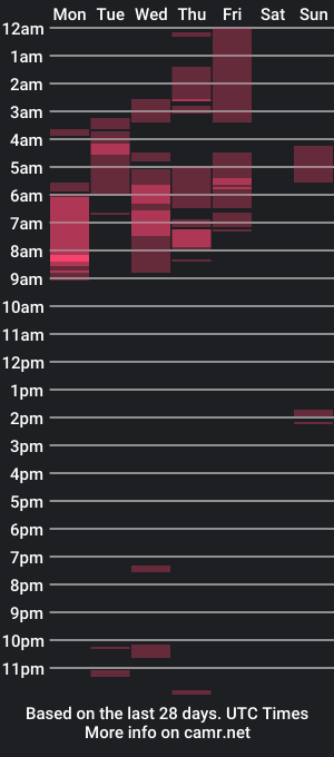 cam show schedule of naughty_night_owl