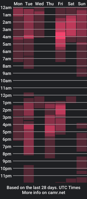 cam show schedule of naughty_party_sjt