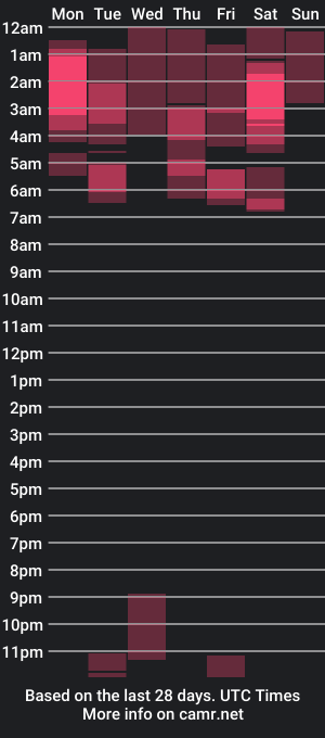 cam show schedule of naughty_paulina