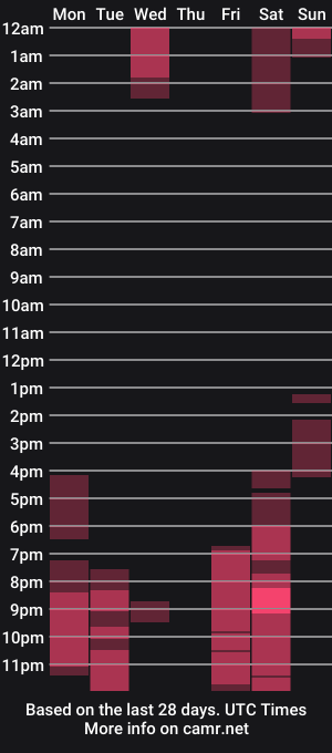 cam show schedule of naughty_scarlett31