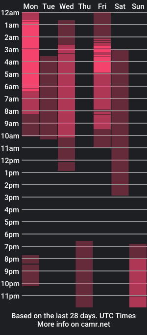 cam show schedule of naughty_skull