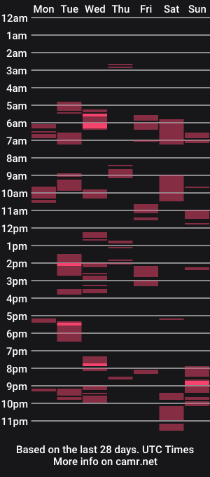 cam show schedule of naughty_tash21