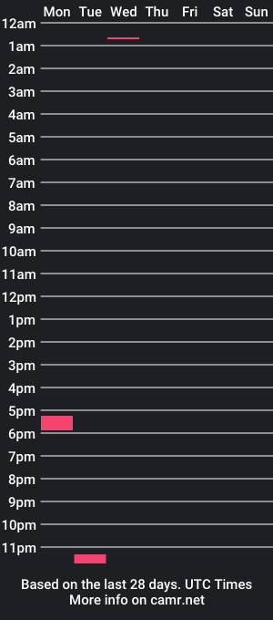 cam show schedule of naughty_tiffany1