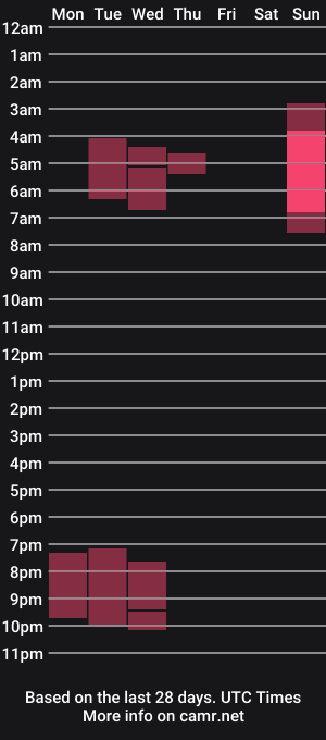 cam show schedule of naughty_tilly