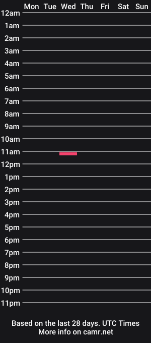 cam show schedule of naughtyalex18