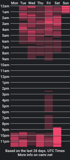 cam show schedule of naughtyanamaria