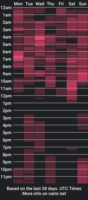 cam show schedule of naughtyandreaxx