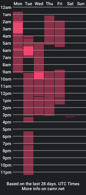 cam show schedule of naughtyangelx2