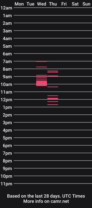 cam show schedule of naughtyasiancummer