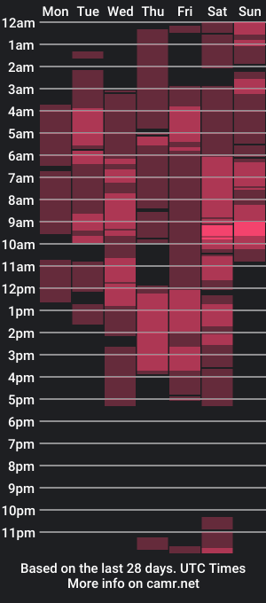 cam show schedule of naughtyasiancummer