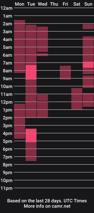 cam show schedule of naughtyboo01