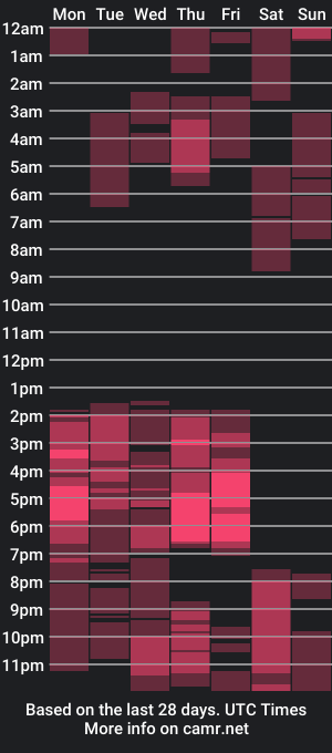 cam show schedule of naughtyboss29