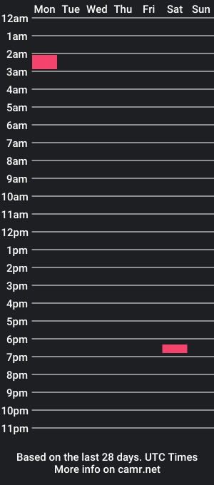 cam show schedule of naughtyboy8922