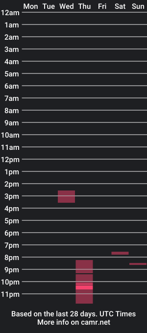 cam show schedule of naughtyboydxb