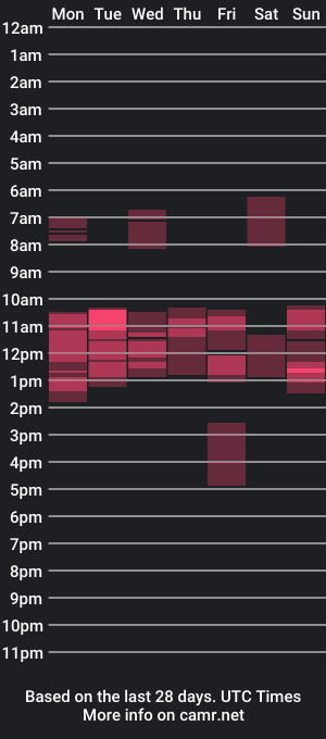 cam show schedule of naughtyboyzyrell