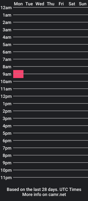 cam show schedule of naughtybrianh