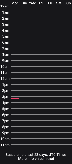 cam show schedule of naughtybttmboy