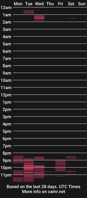 cam show schedule of naughtybunny22_