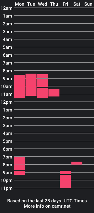 cam show schedule of naughtybutnicealice